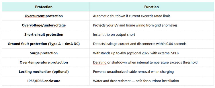 Safety First — Built-in Protections for Peace of Mind