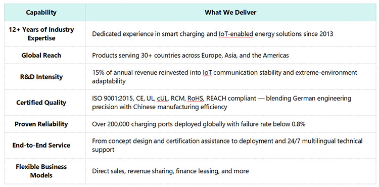 What We Can Customize for You What We Can Customize for You