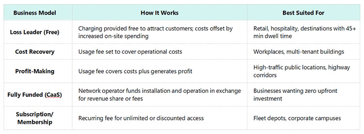 Business Models for Commercial EV Charging