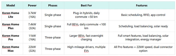 Home Charging Models — Choose What Fits Your Lifestyle