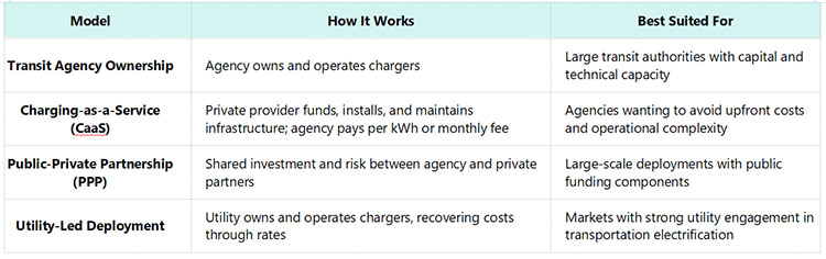The Business Case: Ownership and Deployment Models The Business Case: Ownership and Deployment Models