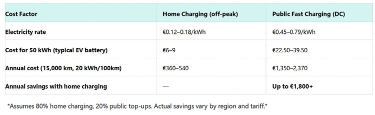 How to Get Started — Your Home Charging Journey