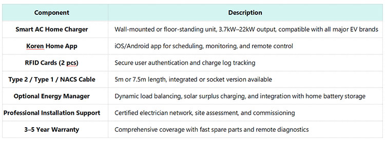 What’s Included in Our Home Charging Solution