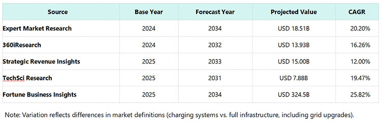 Global Market Outlook Global Market Outlook
