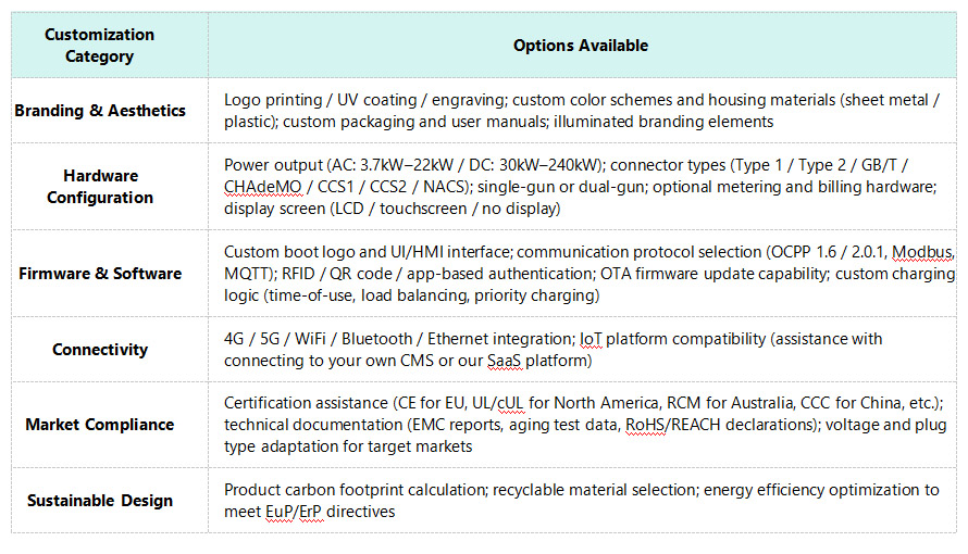 What We Can Customize for You