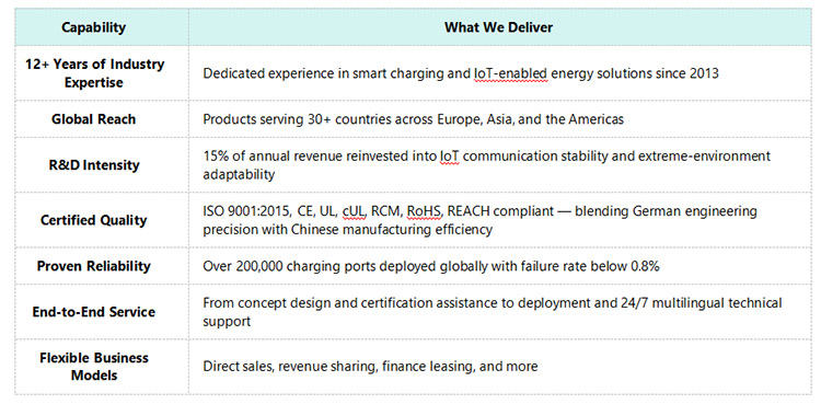 Why Choose Koren for Your OEM/ODM Partnership