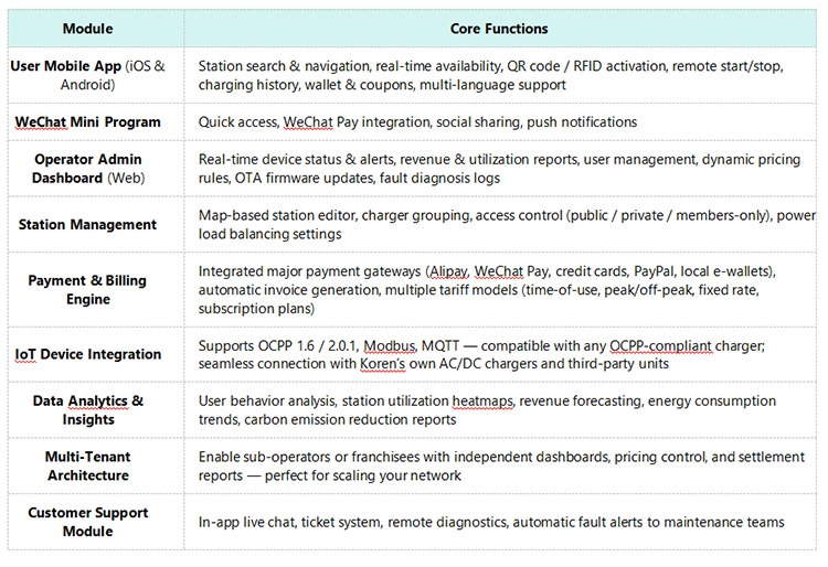 What We Deliver — A Complete Shared Charging Operation Platform