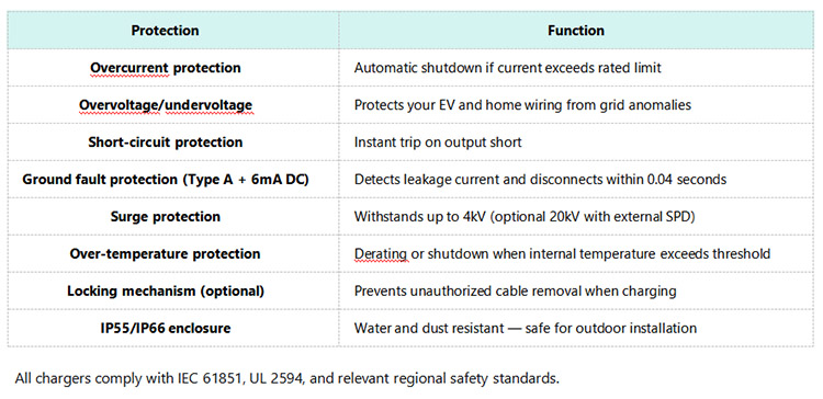  Safety First — Built-in Protections for Peace of Mind