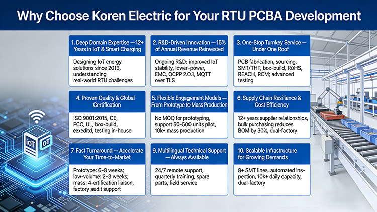 Why Choose Koren Electric for Your RTU PCBA Development Why Choose Koren Electric for Your RTU PCBA Development