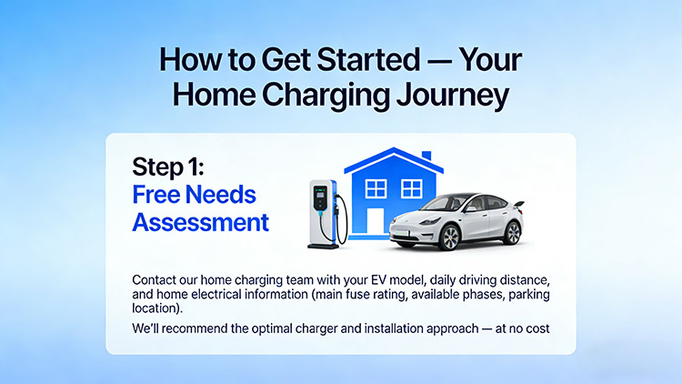 Free Needs Assessment