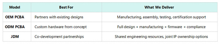 Flexible Engagement Models — From Prototype to Mass Production Flexible Engagement Models — From Prototype to Mass Production