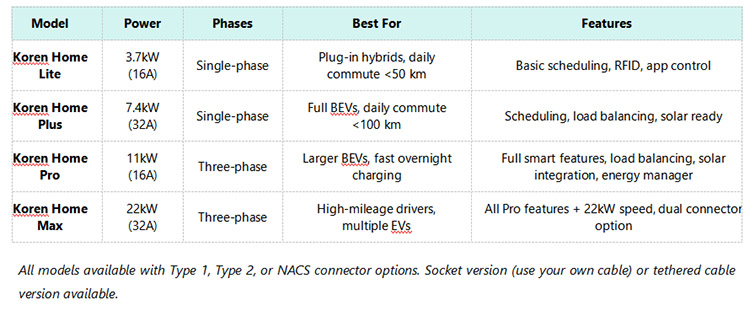 Home Charging Models — Choose What Fits Your Lifestyle