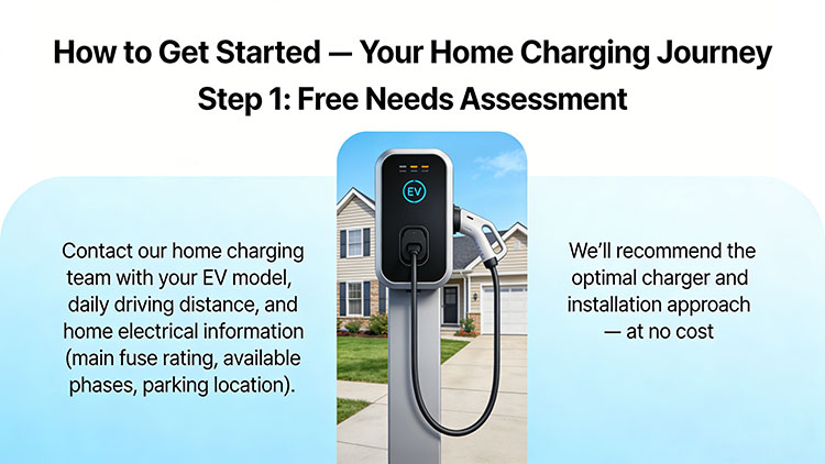 Free Needs Assessment