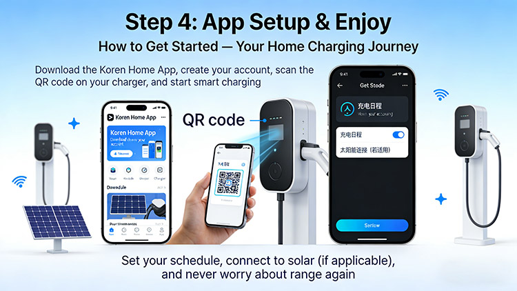 Step 4: App Setup & Enjoy