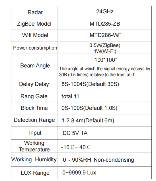 products parameter